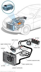 See P1BAD repair manual